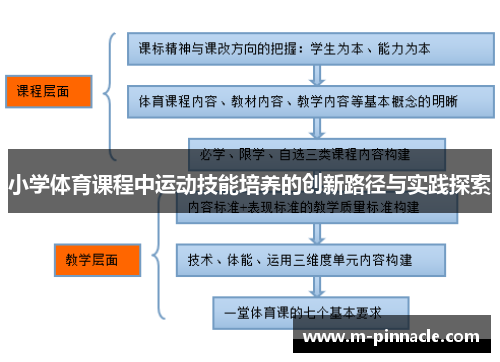 小学体育课程中运动技能培养的创新路径与实践探索